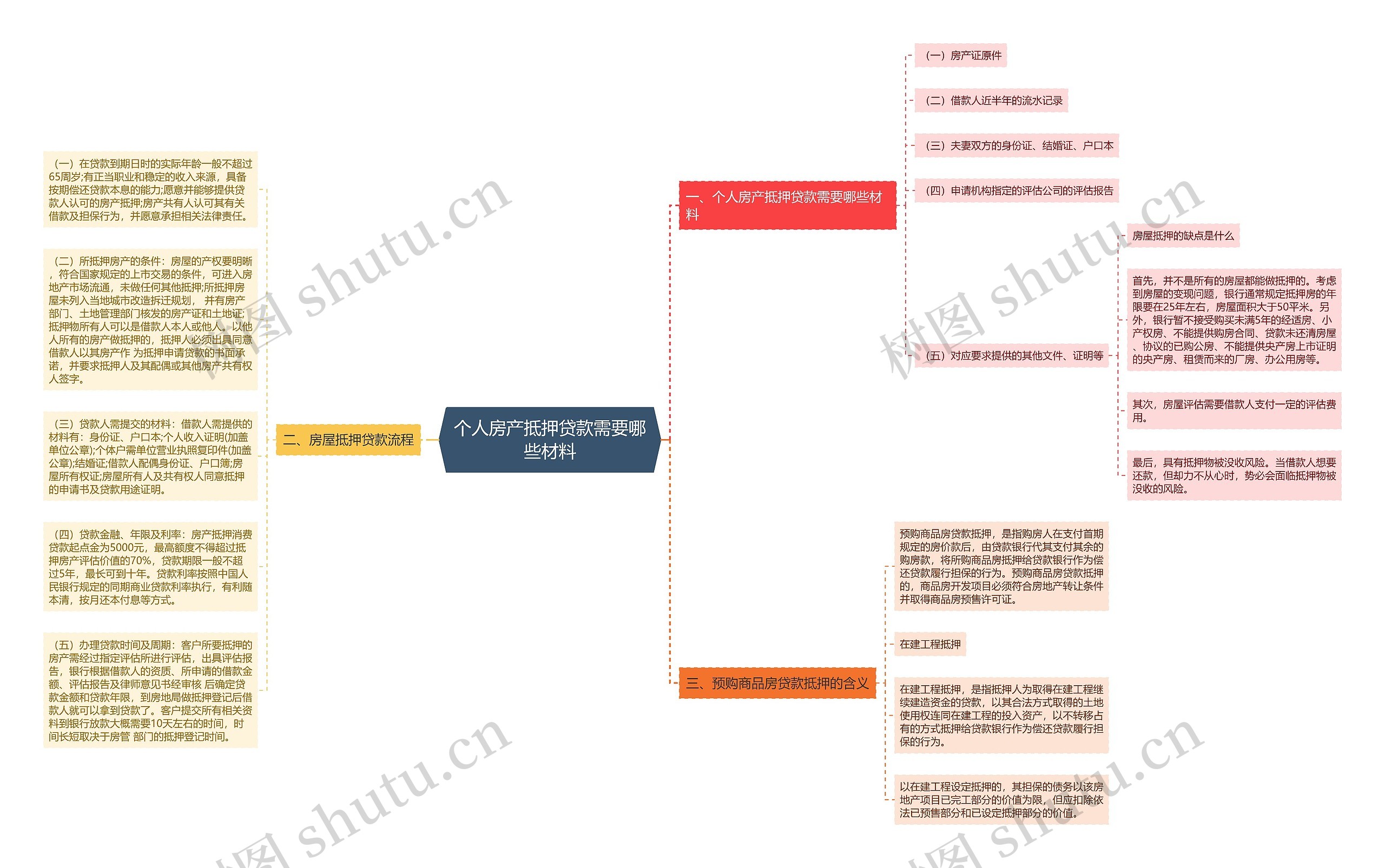 个人房产抵押贷款需要哪些材料