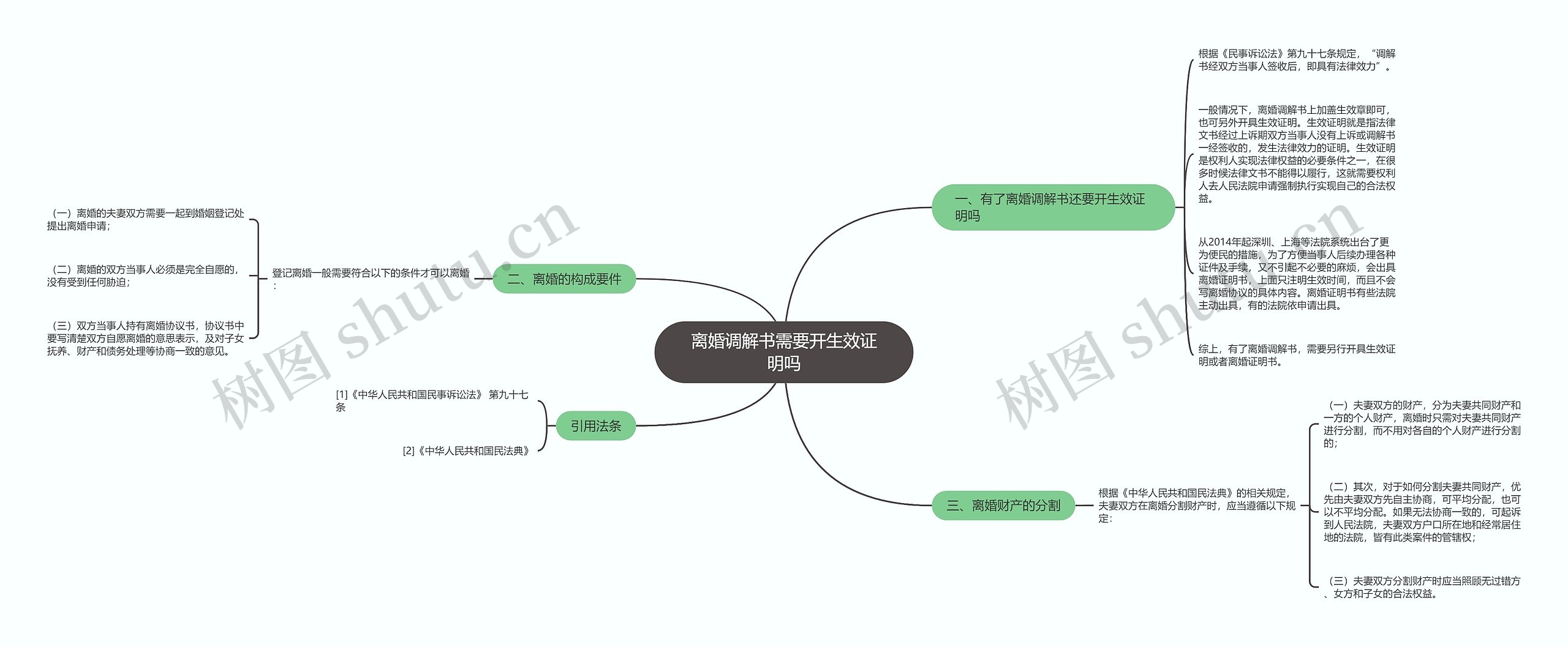 离婚调解书需要开生效证明吗思维导图