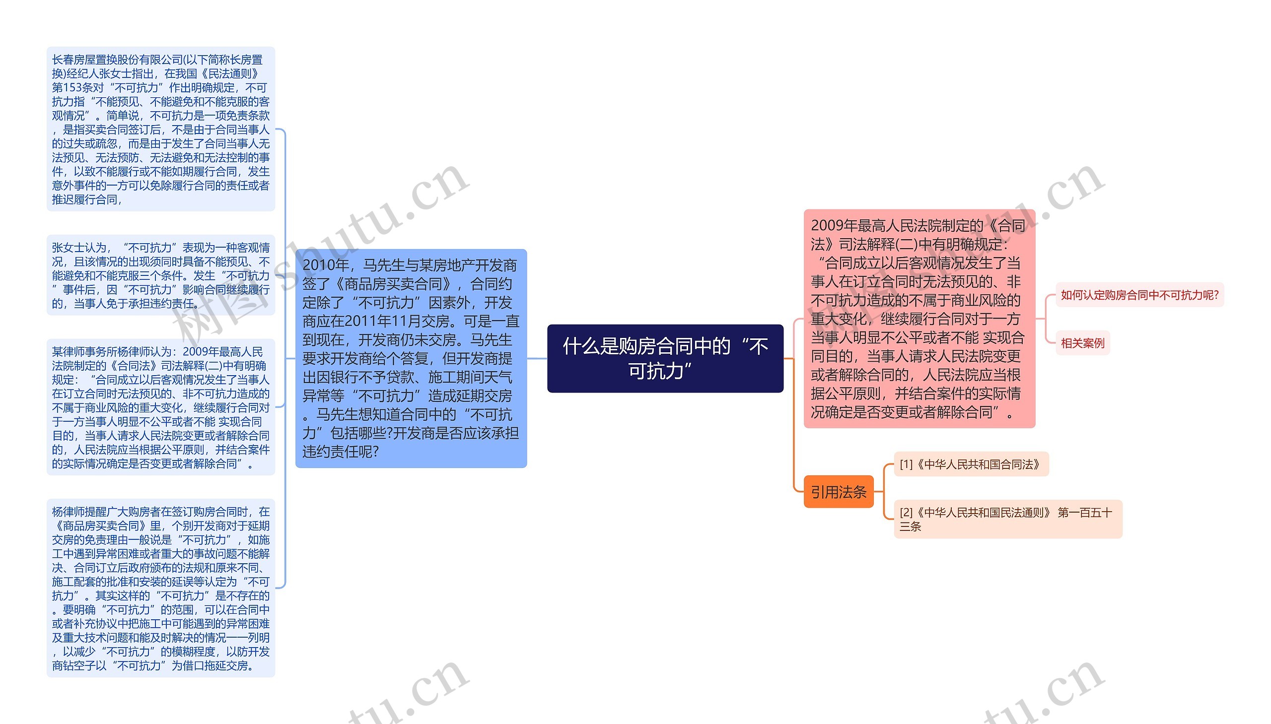 什么是购房合同中的“不可抗力”