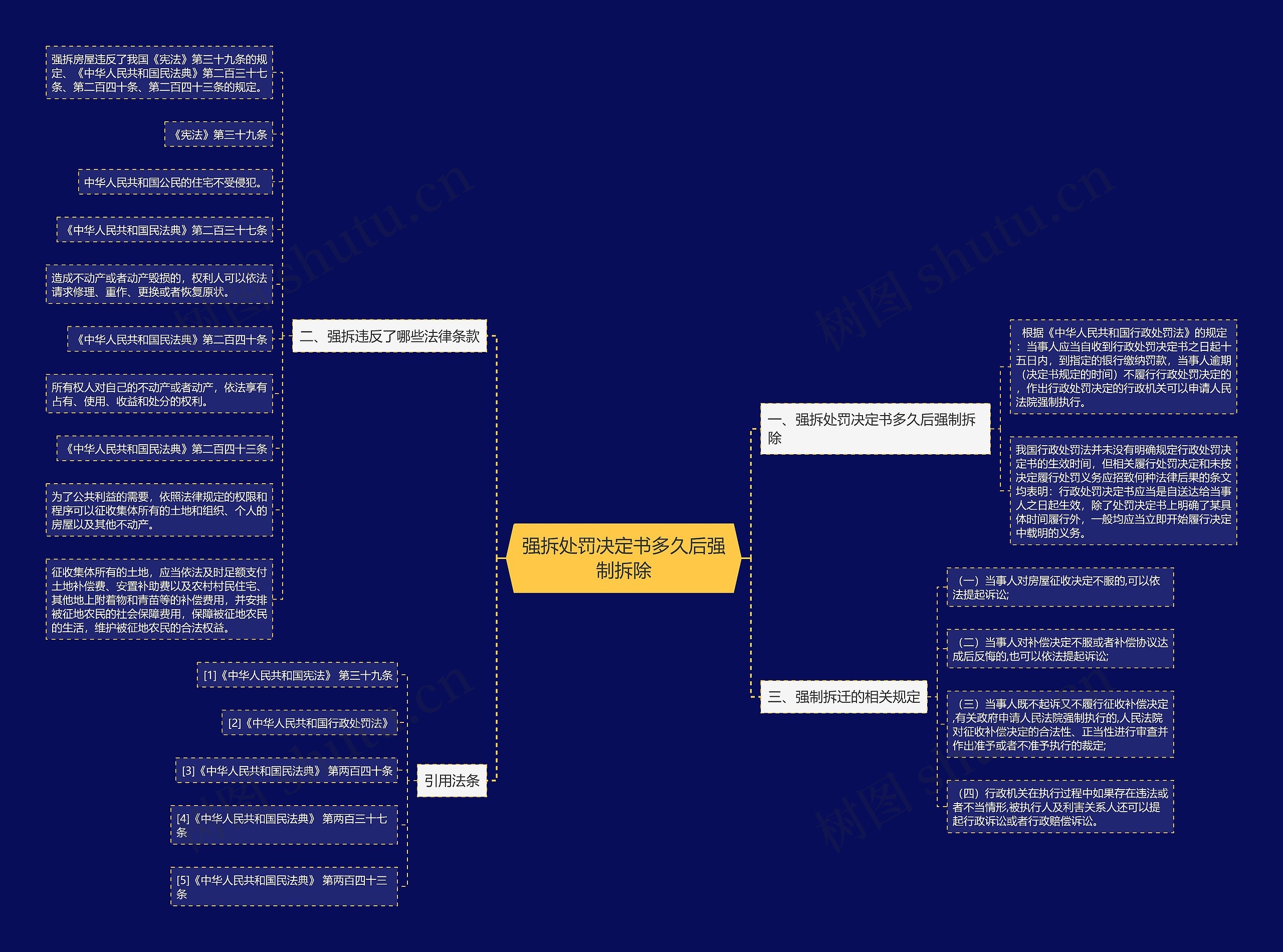 强拆处罚决定书多久后强制拆除 强拆处罚决定书多久后强制拆除