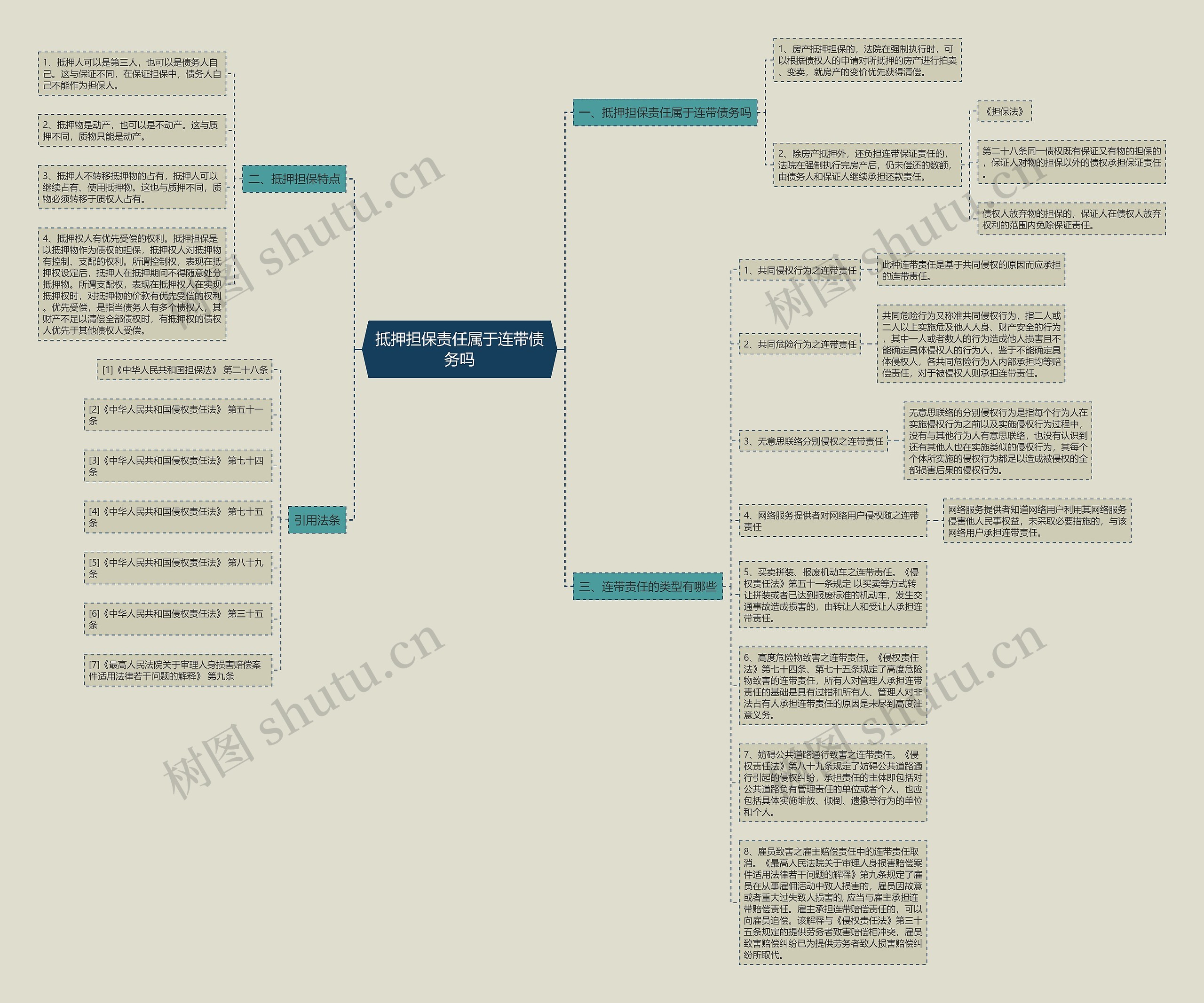 抵押担保责任属于连带债务吗思维导图
