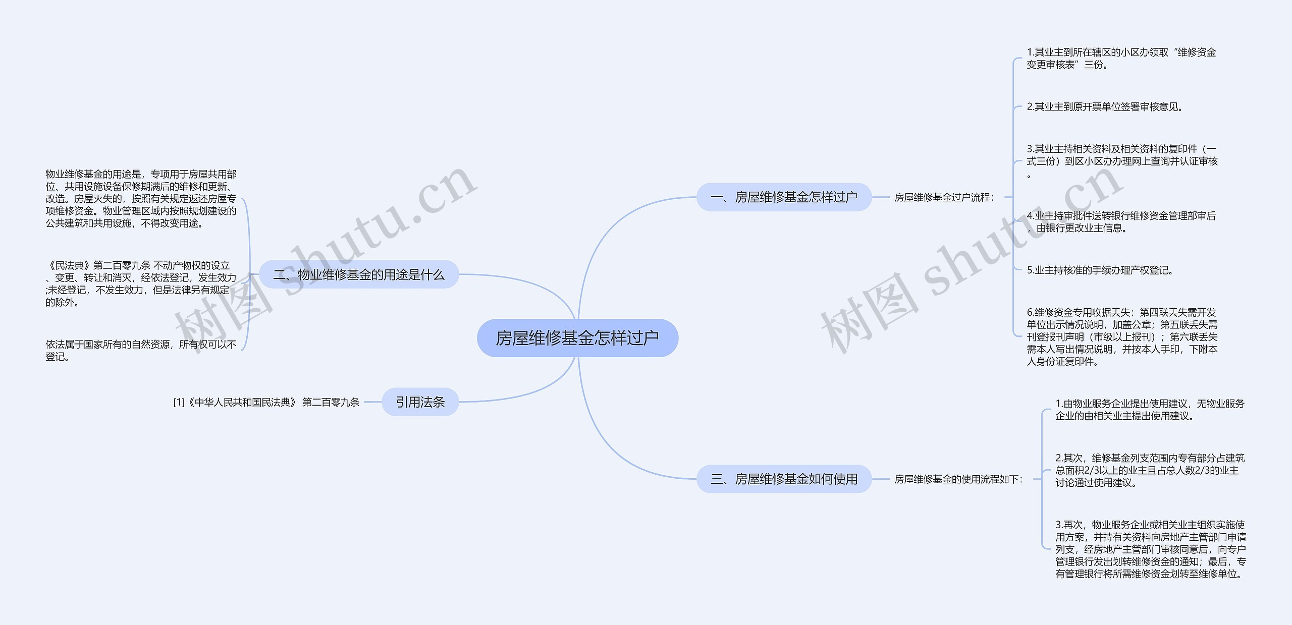 房屋维修基金怎样过户