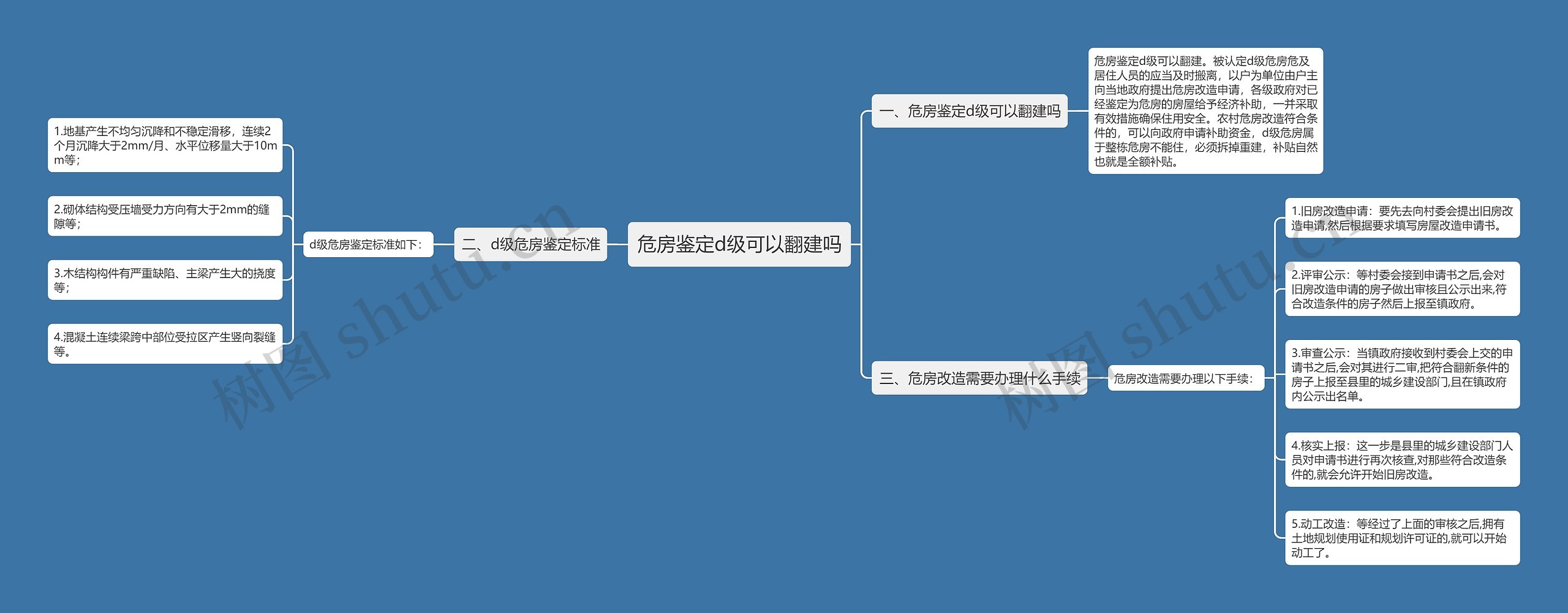 危房鉴定d级可以翻建吗