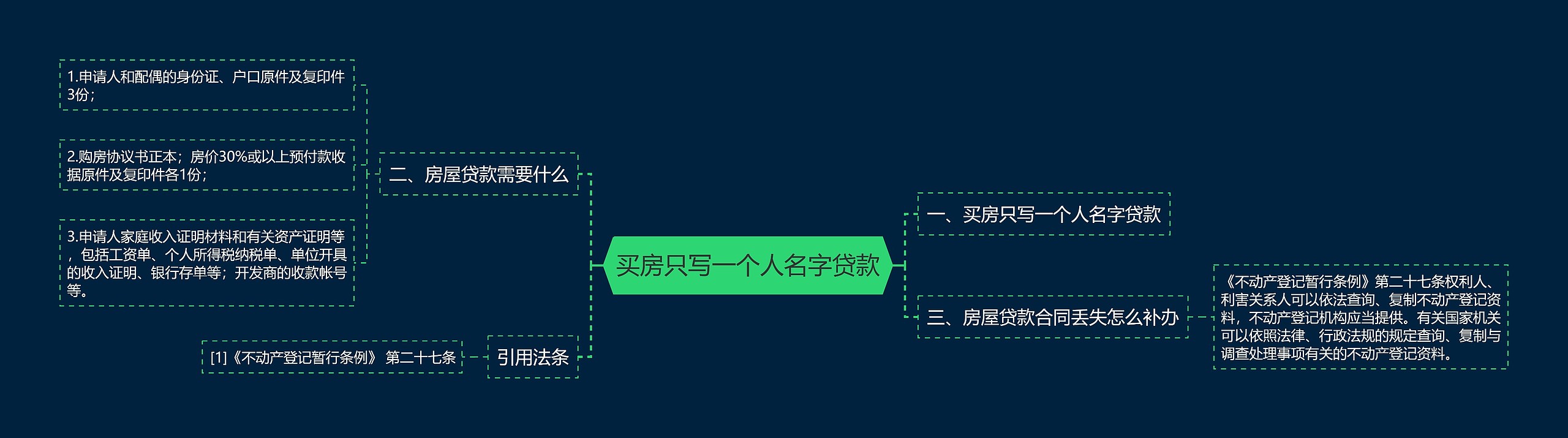 买房只写一个人名字贷款 买房只写一个人名字贷款