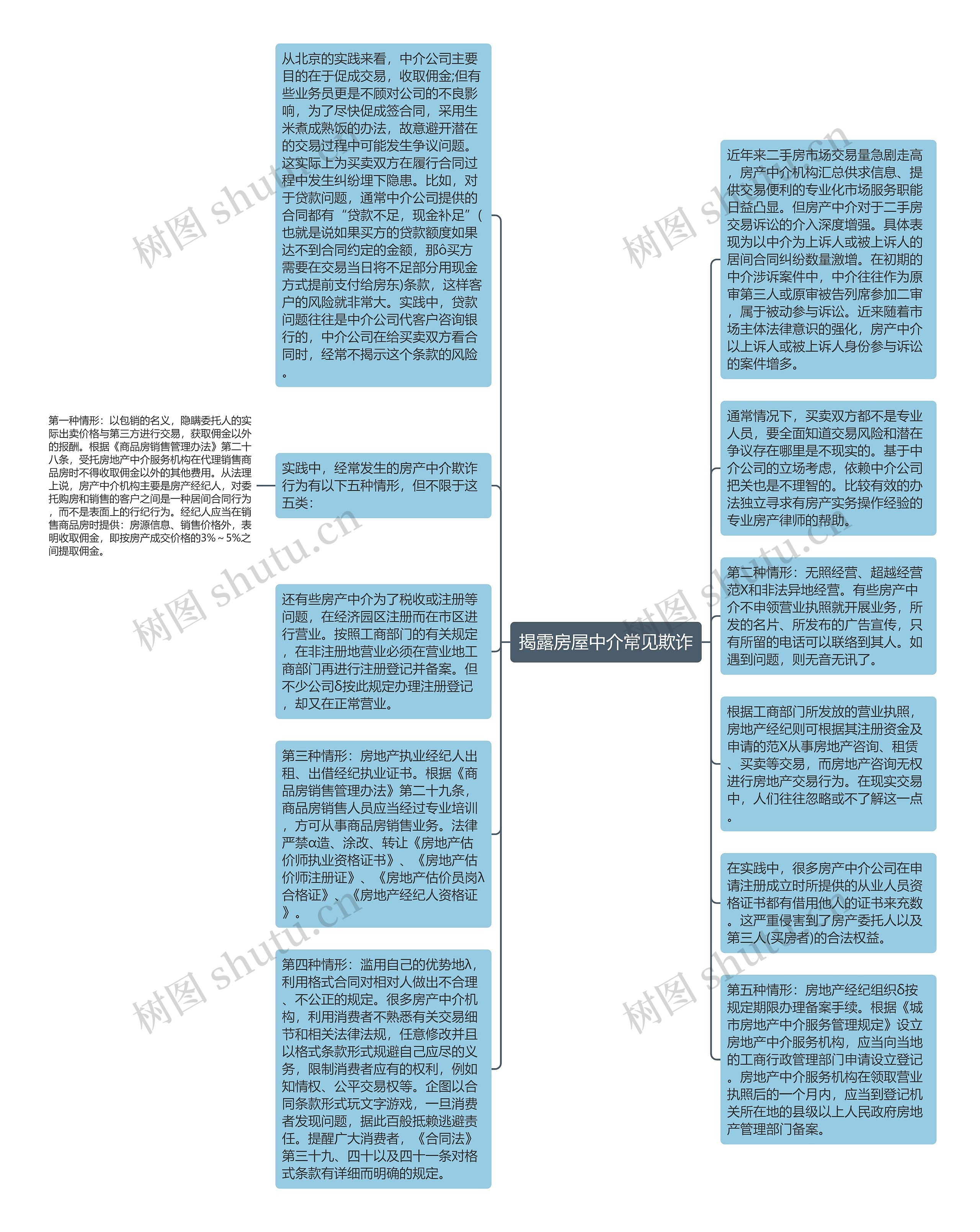 揭露房屋中介常见欺诈思维导图