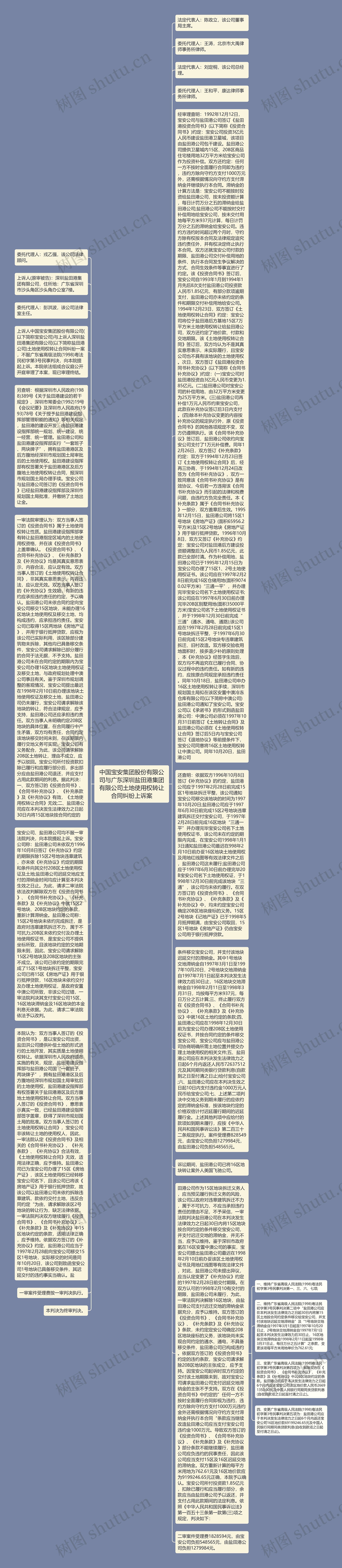 中国宝安集团股份有限公司与广东深圳盐田港集团有限公司土地使用权转让合同纠纷上诉案思维导图