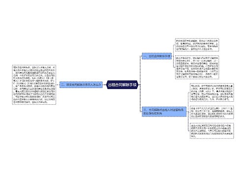 出租合同解除手续