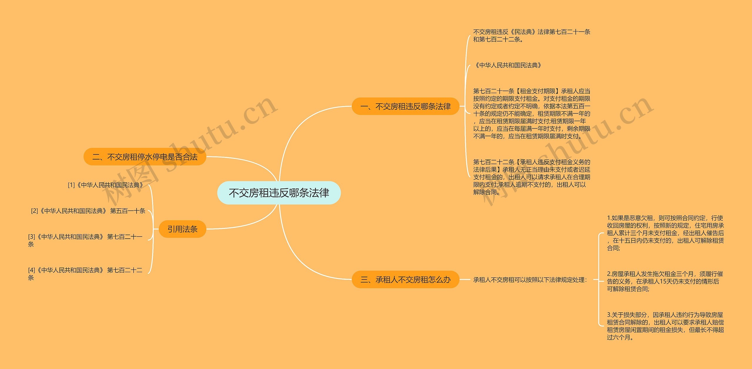 不交房租违反哪条法律