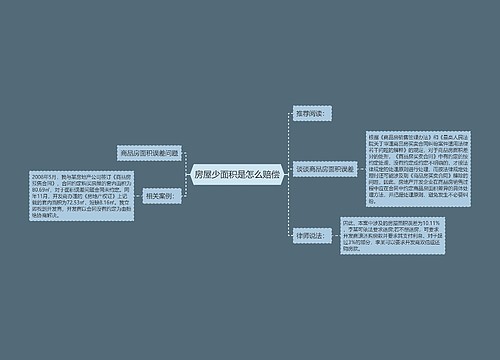 房屋少面积是怎么赔偿