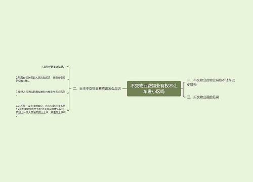 不交物业费物业有权不让车进小区吗