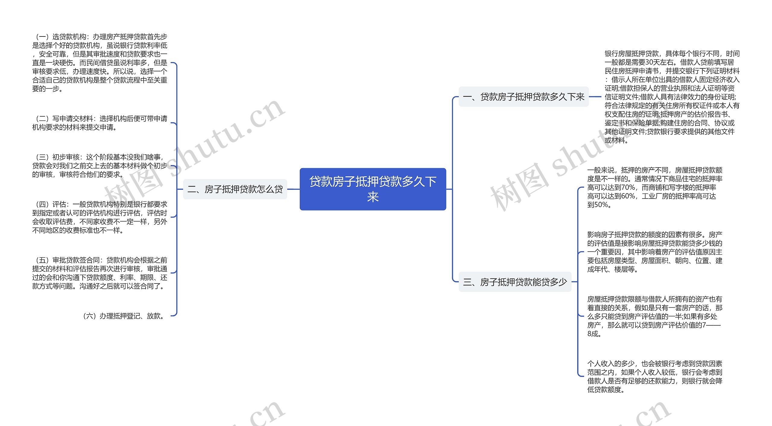 贷款房子抵押贷款多久下来 贷款房子抵押贷款多久下来