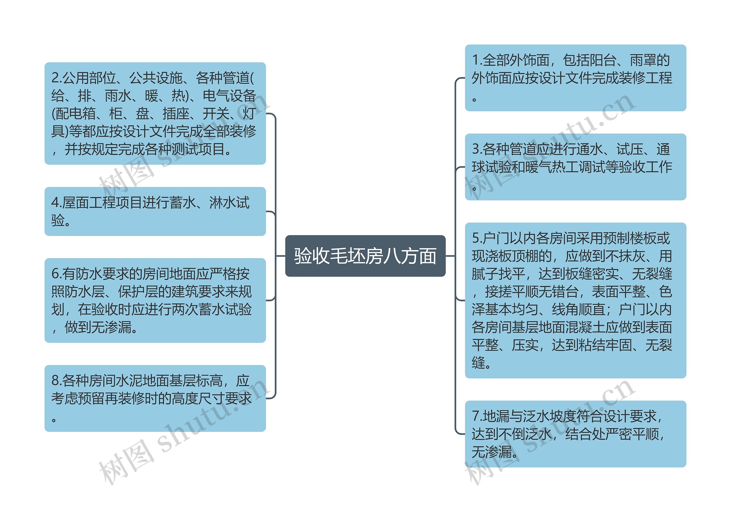 验收毛坯房八方面