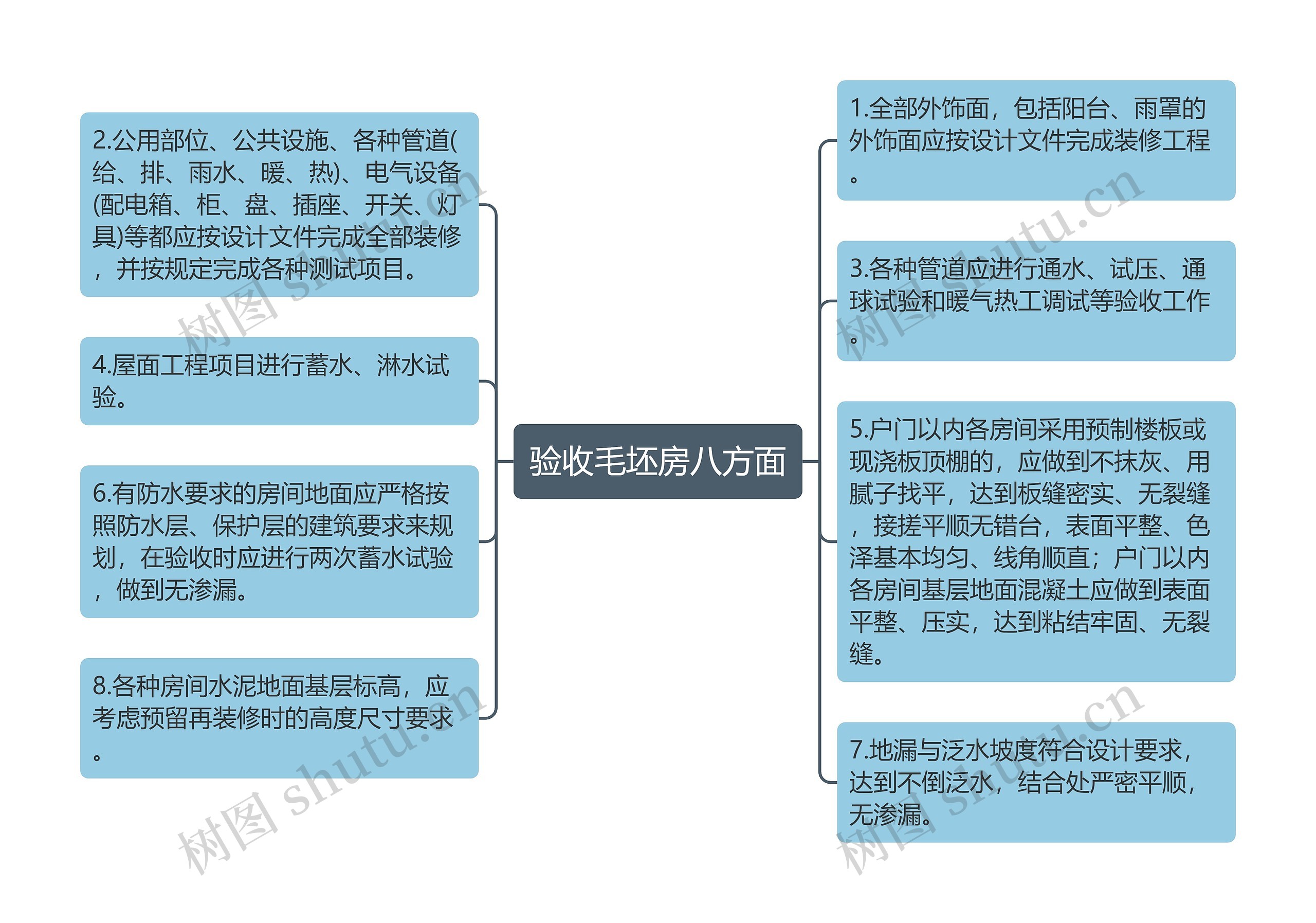验收毛坯房八方面 验收毛坯房八方面