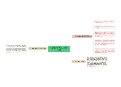 房屋继承遗嘱公证需要多少钱