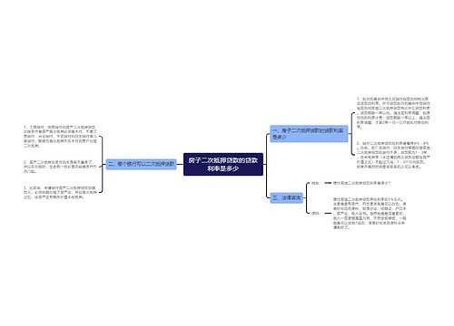 房子二次抵押贷款的贷款利率是多少