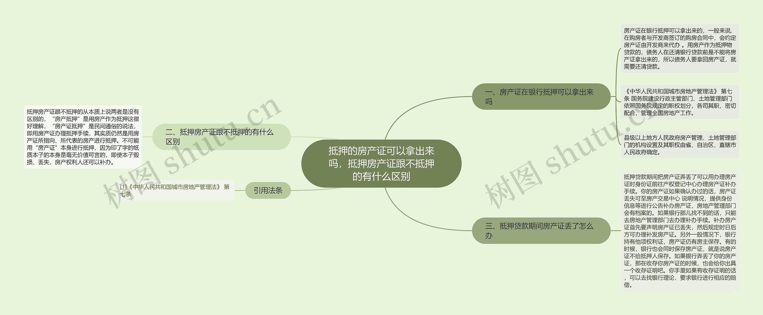 抵押的房产证可以拿出来吗，抵押房产证跟不抵押的有什么区别思维导图