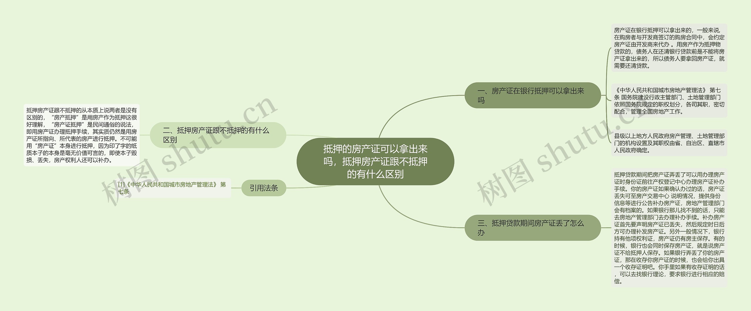 抵押的房产证可以拿出来吗,抵押房产证跟不抵押的有什么区别 抵押的房产证可以拿出来吗,抵押房产证跟不抵押的有什么区别