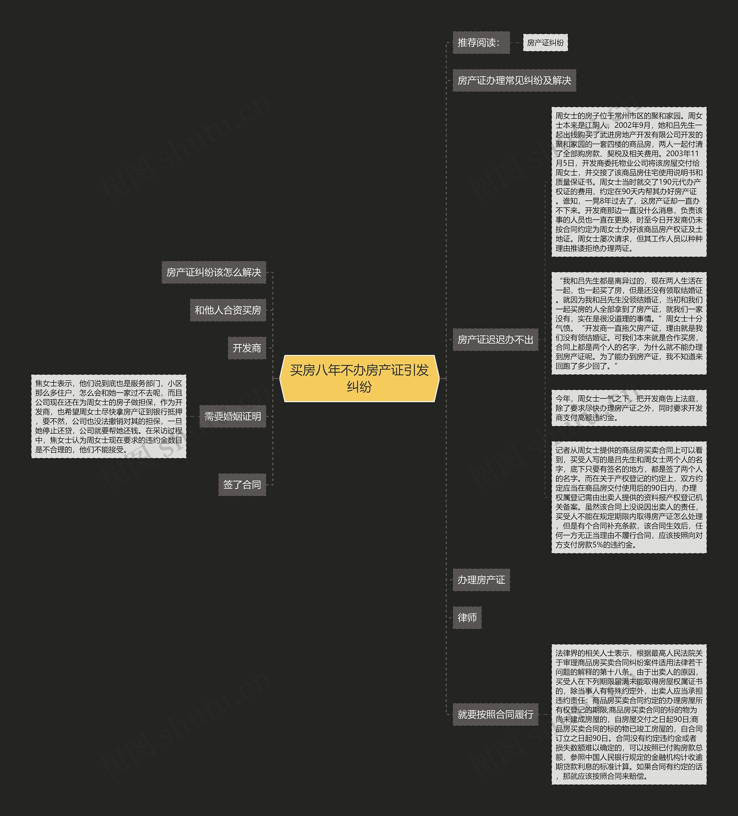 买房八年不办房产证引发纠纷思维导图