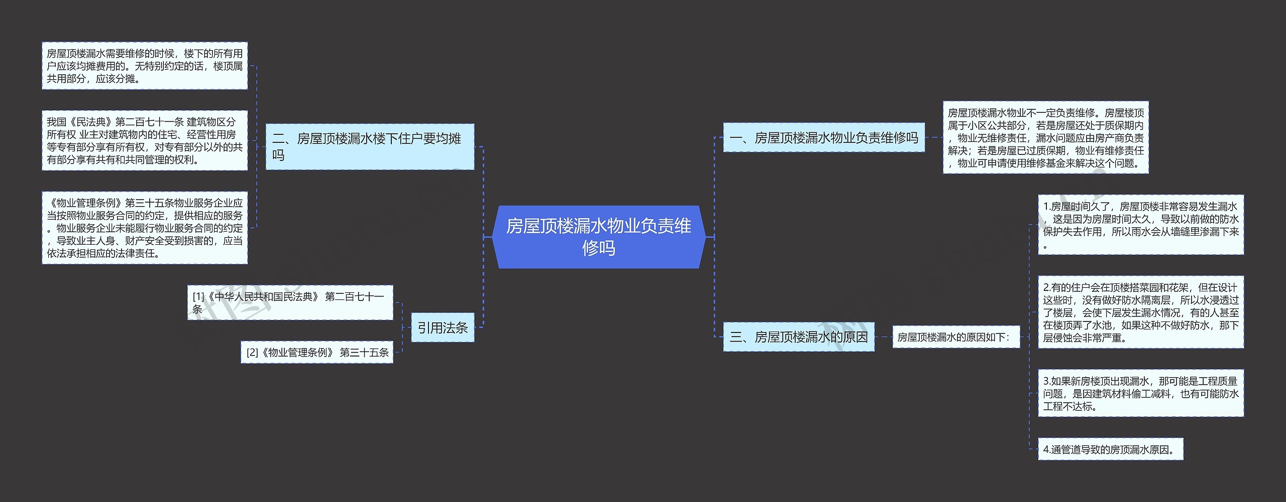 房屋顶楼漏水物业负责维修吗