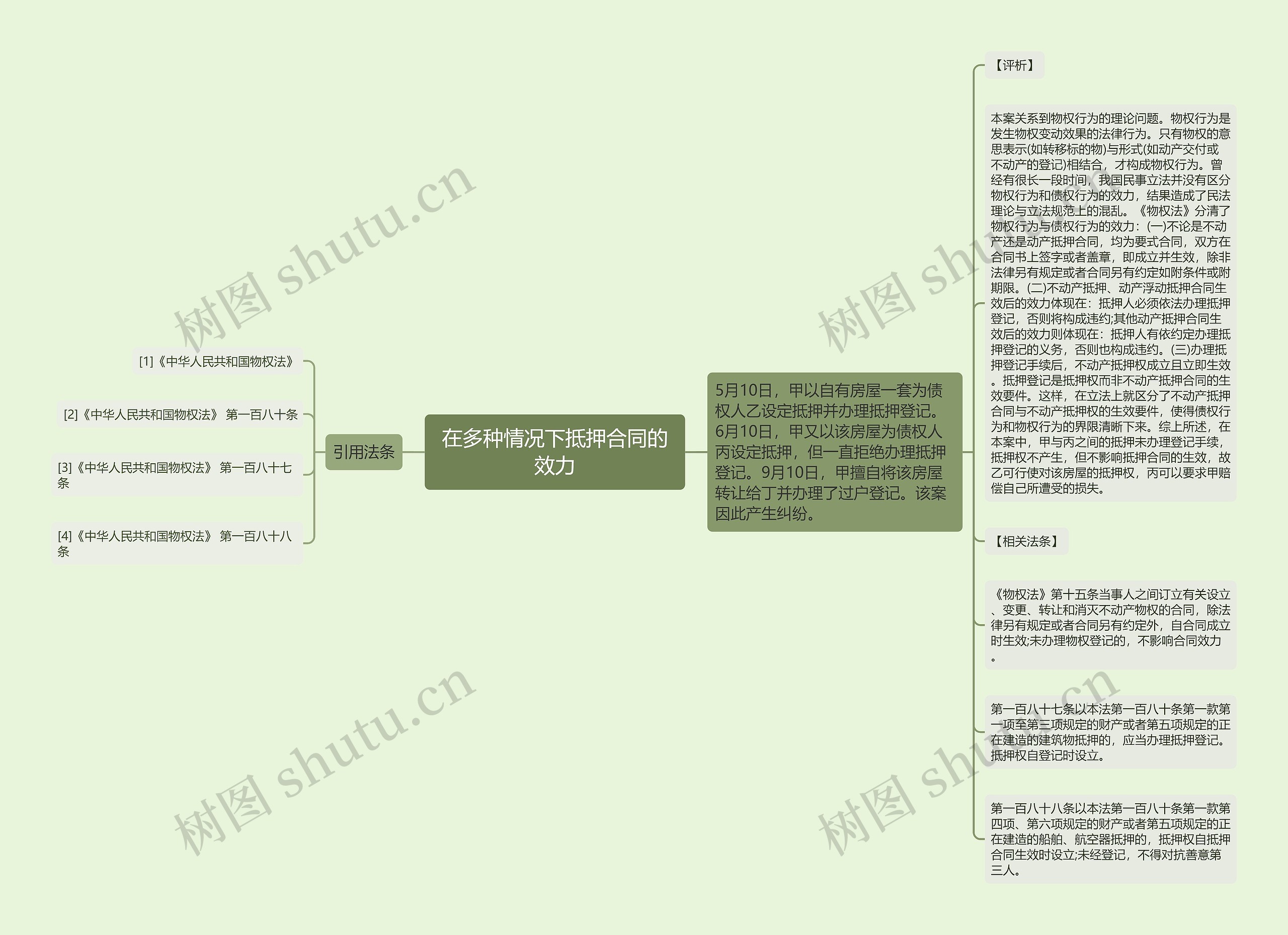 在多种情况下抵押合同的效力