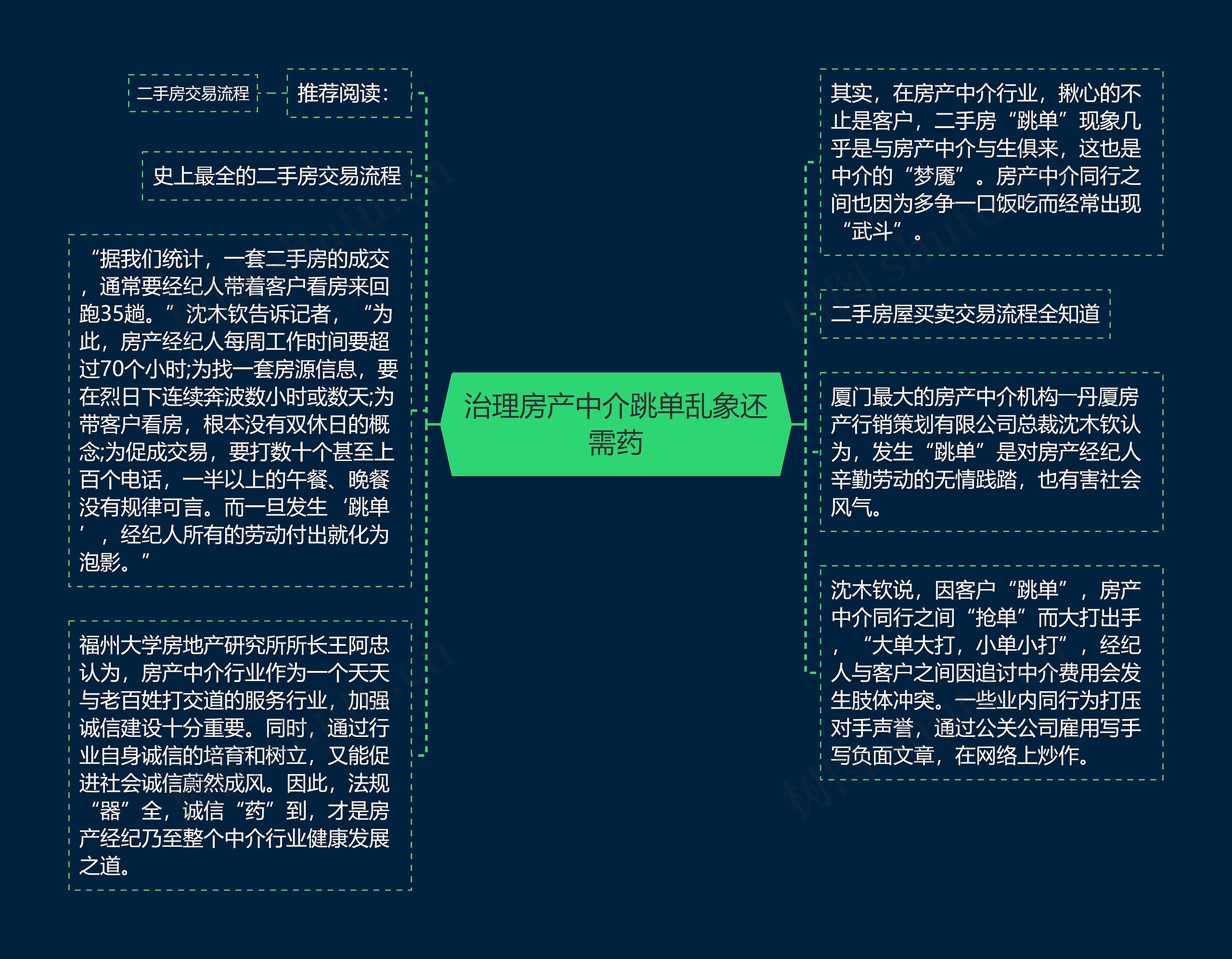 治理房产中介跳单乱象还需药