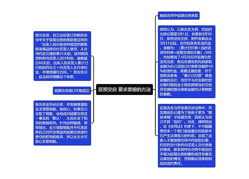 延期交房 要求索赔的方法