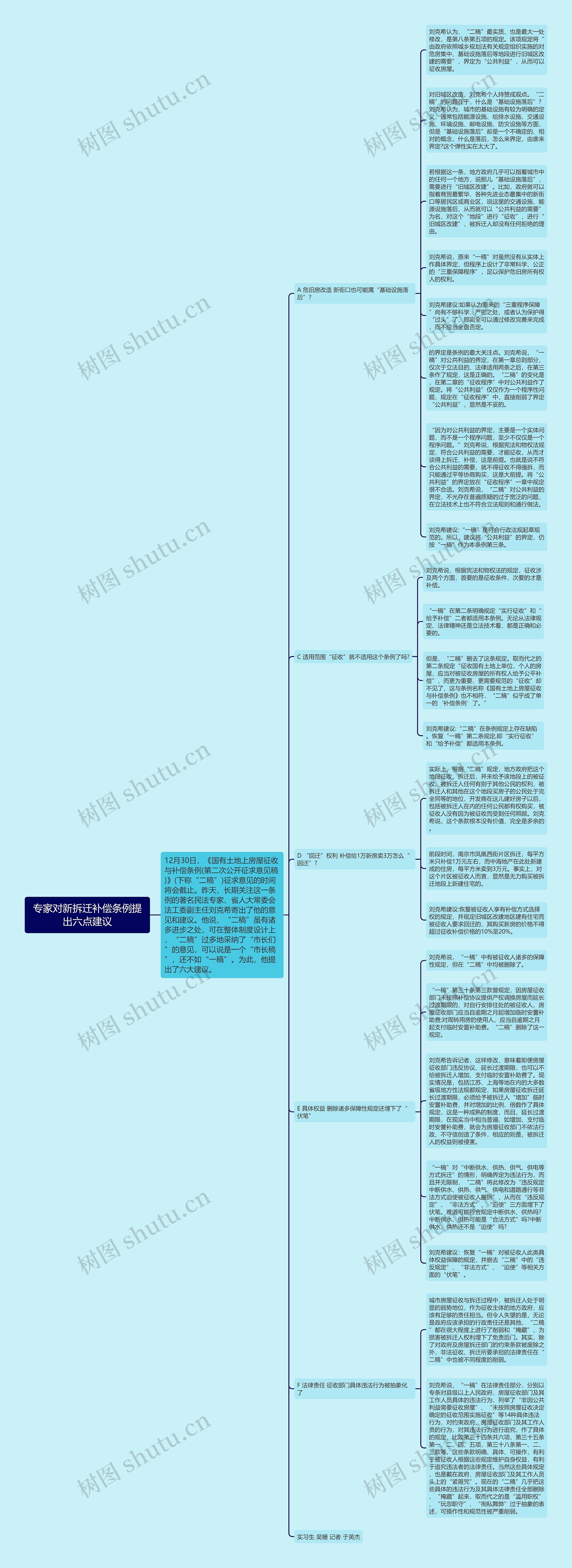 专家对新拆迁补偿条例提出六点建议思维导图