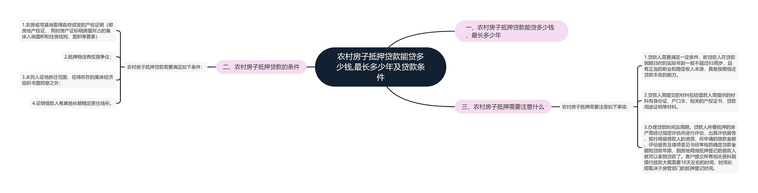 农村房子抵押贷款能贷多少钱,最长多少年及贷款条件 农村房子抵押贷款能贷多少钱,最长多少年及贷款条件