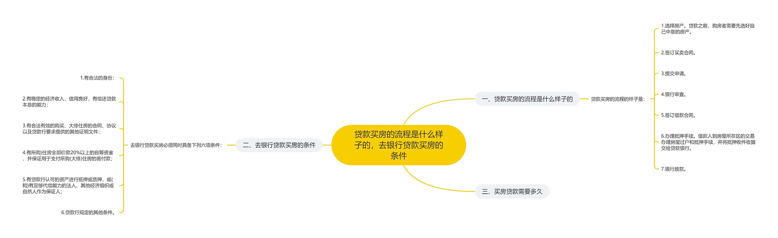 贷款买房的流程是什么样子的,去银行贷款买房的条件 贷款买房的流程是什么样子的,去银行贷款买房的条件