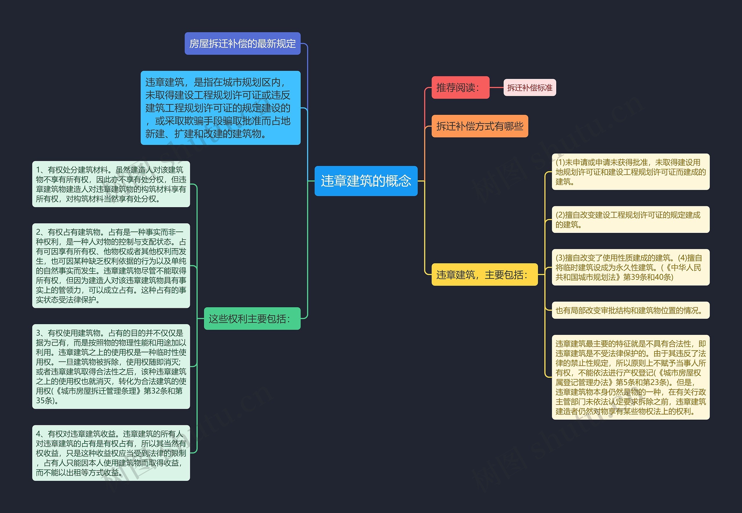 违章建筑的概念