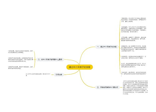 通过中介买房子的流程