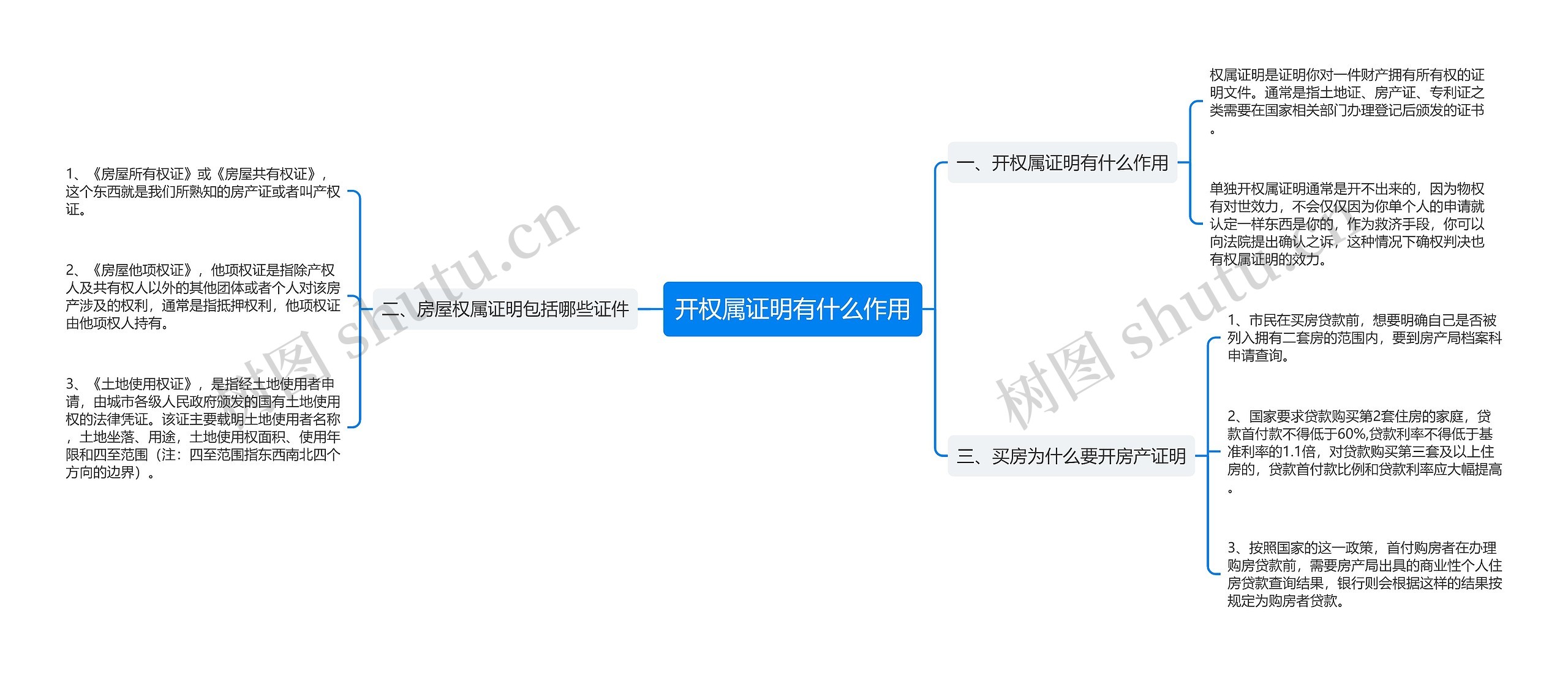 开权属证明有什么作用思维导图