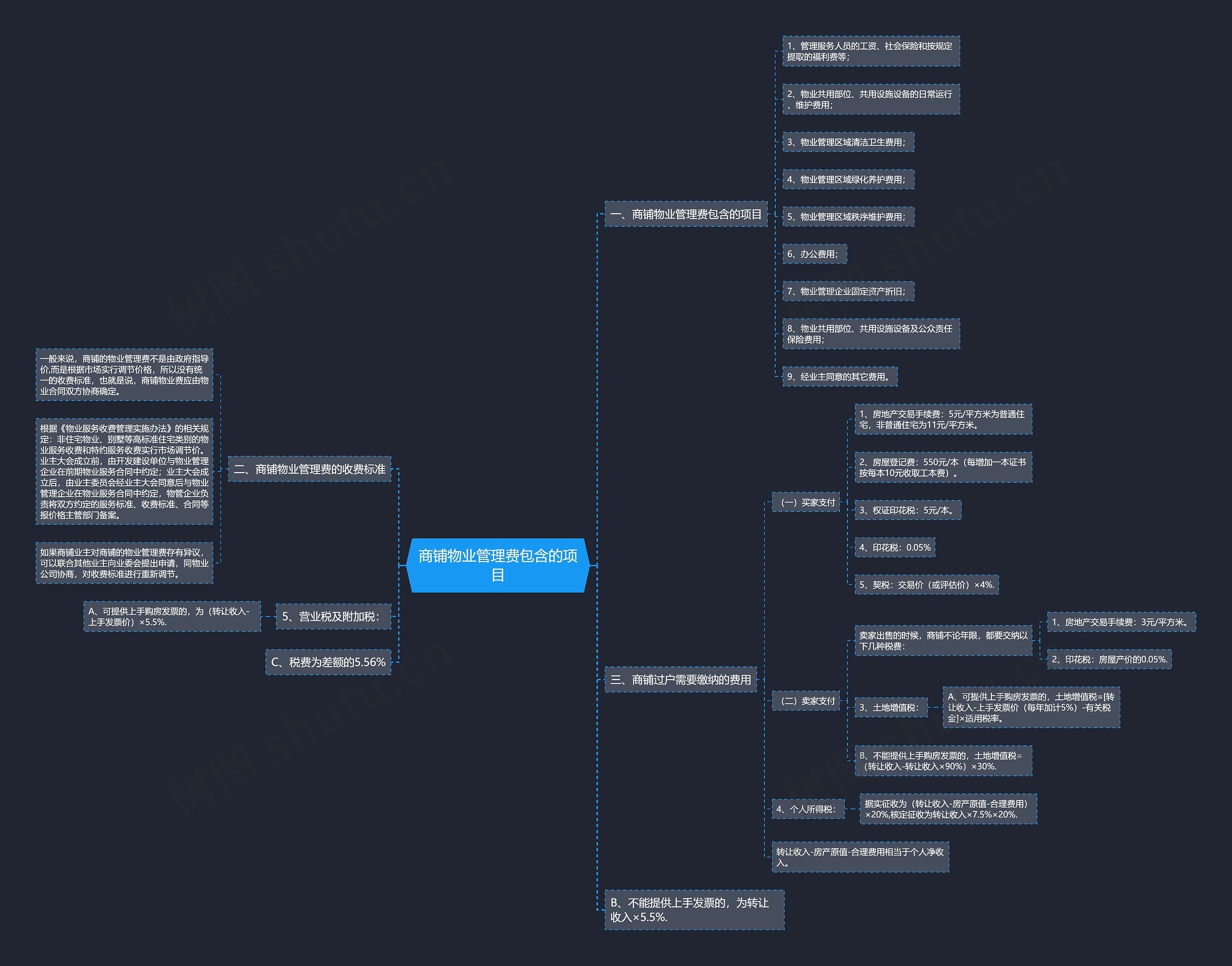 商铺物业管理费包含的项目 商铺物业管理费包含的项目