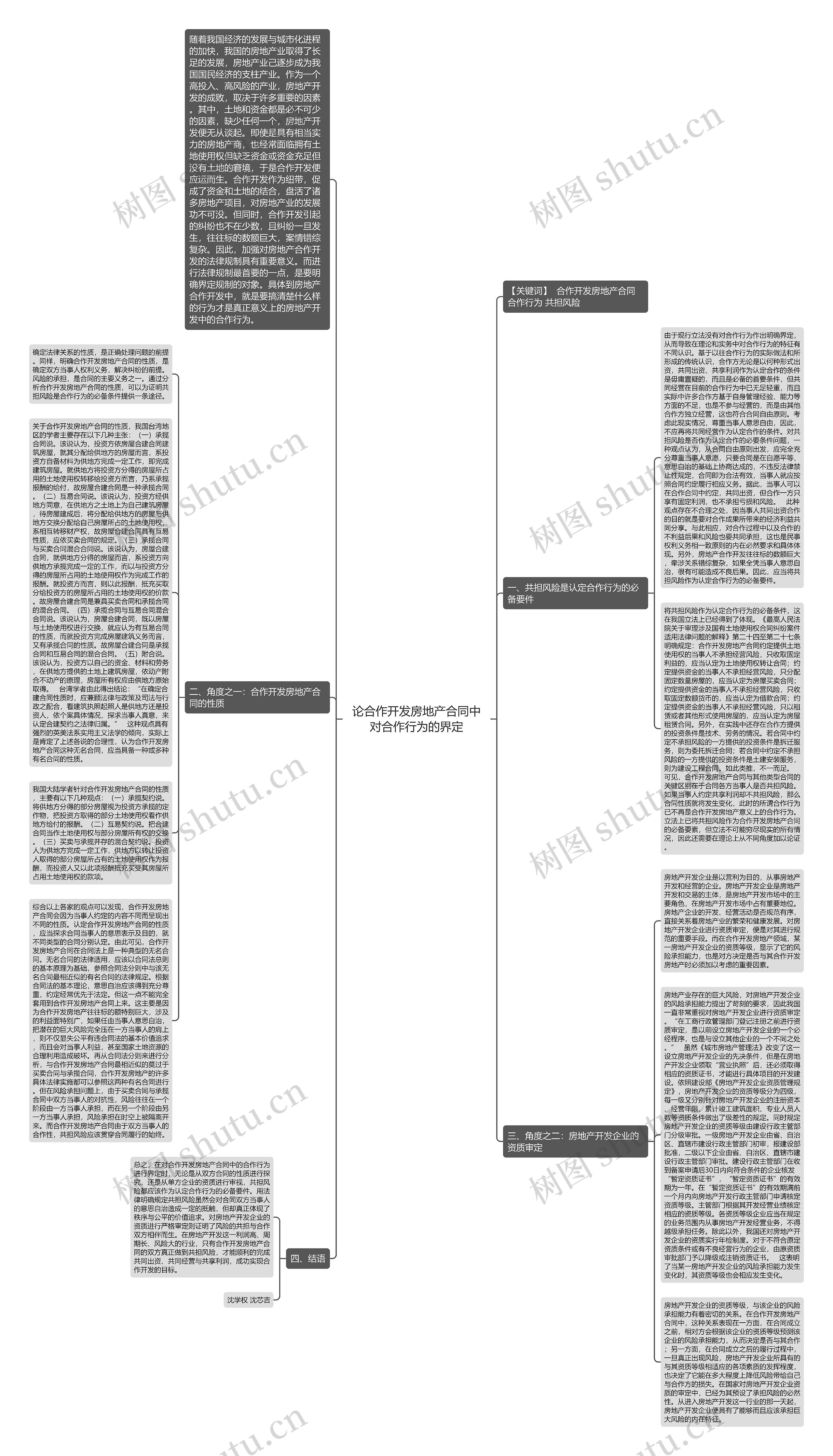 论合作开发房地产合同中对合作行为的界定思维导图