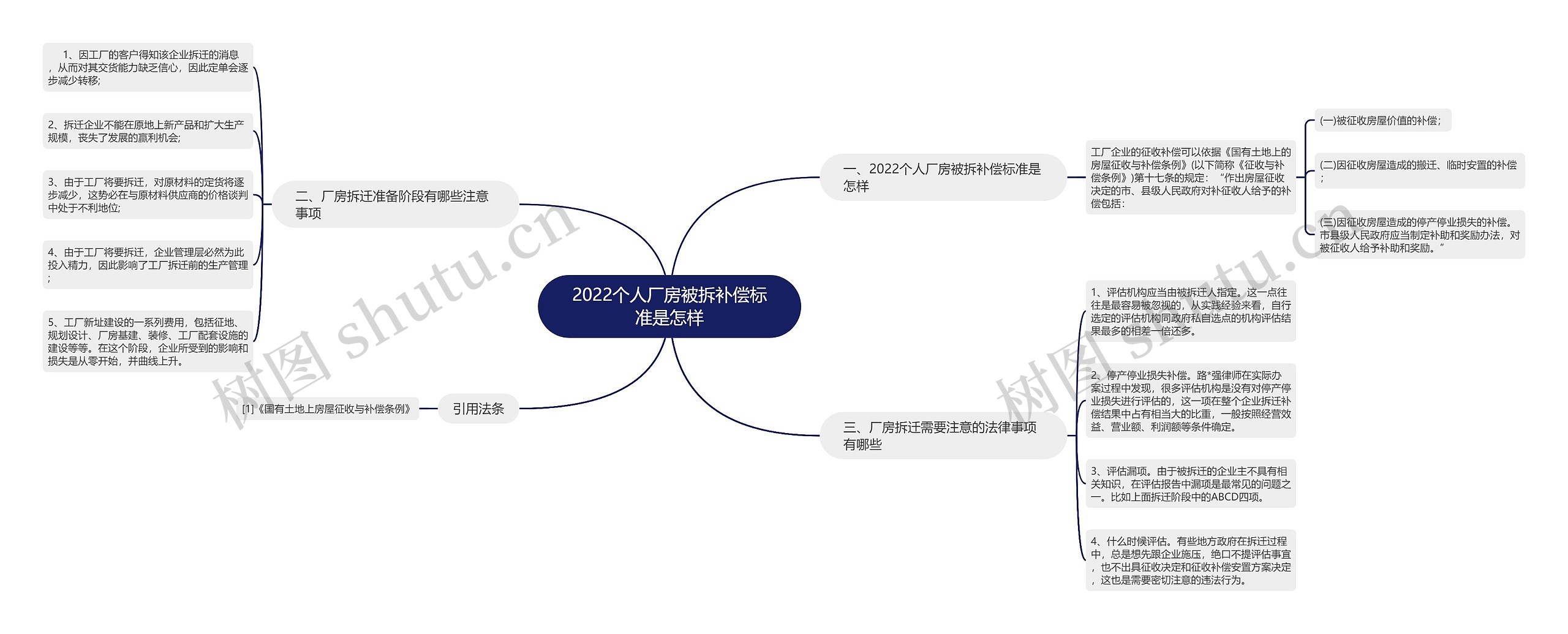 2022个人厂房被拆补偿标准是怎样