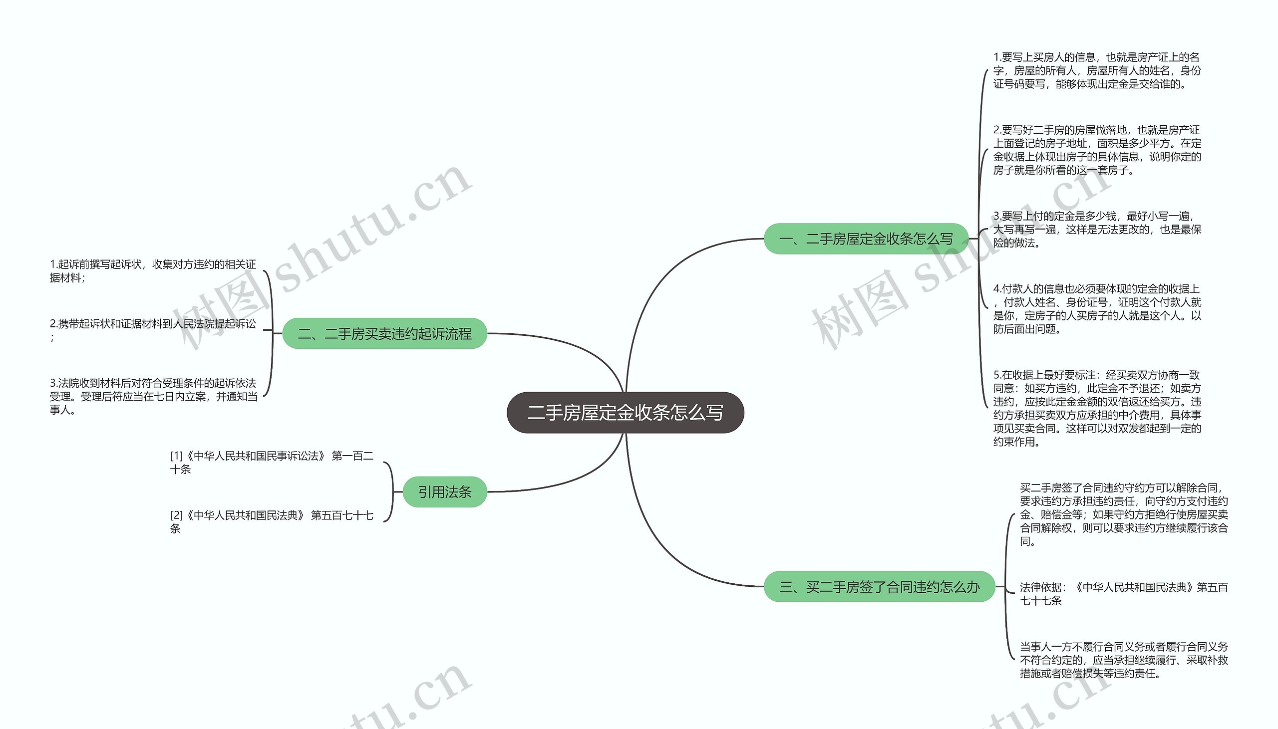 二手房屋定金收条怎么写