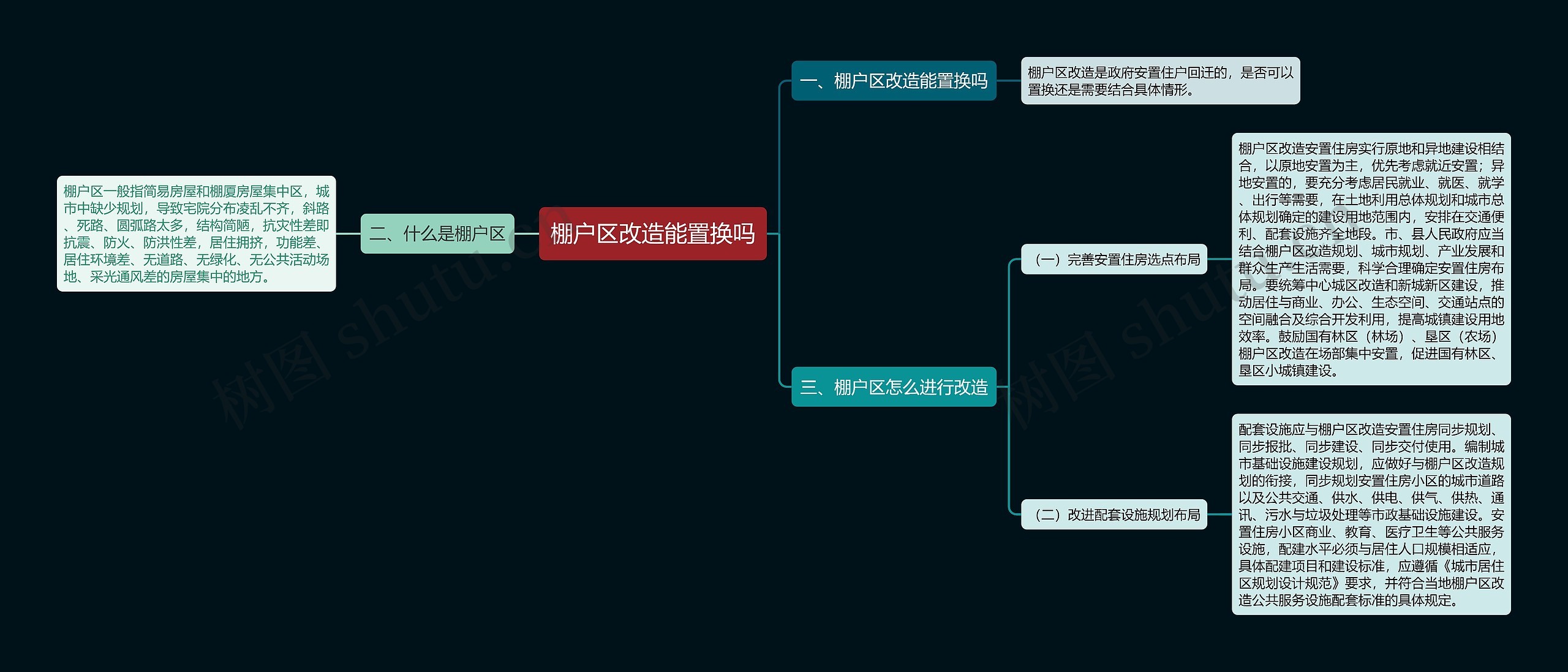 棚户区改造能置换吗