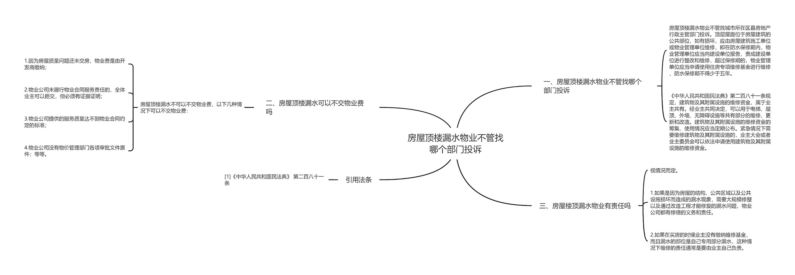 房屋顶楼漏水物业不管找哪个部门投诉