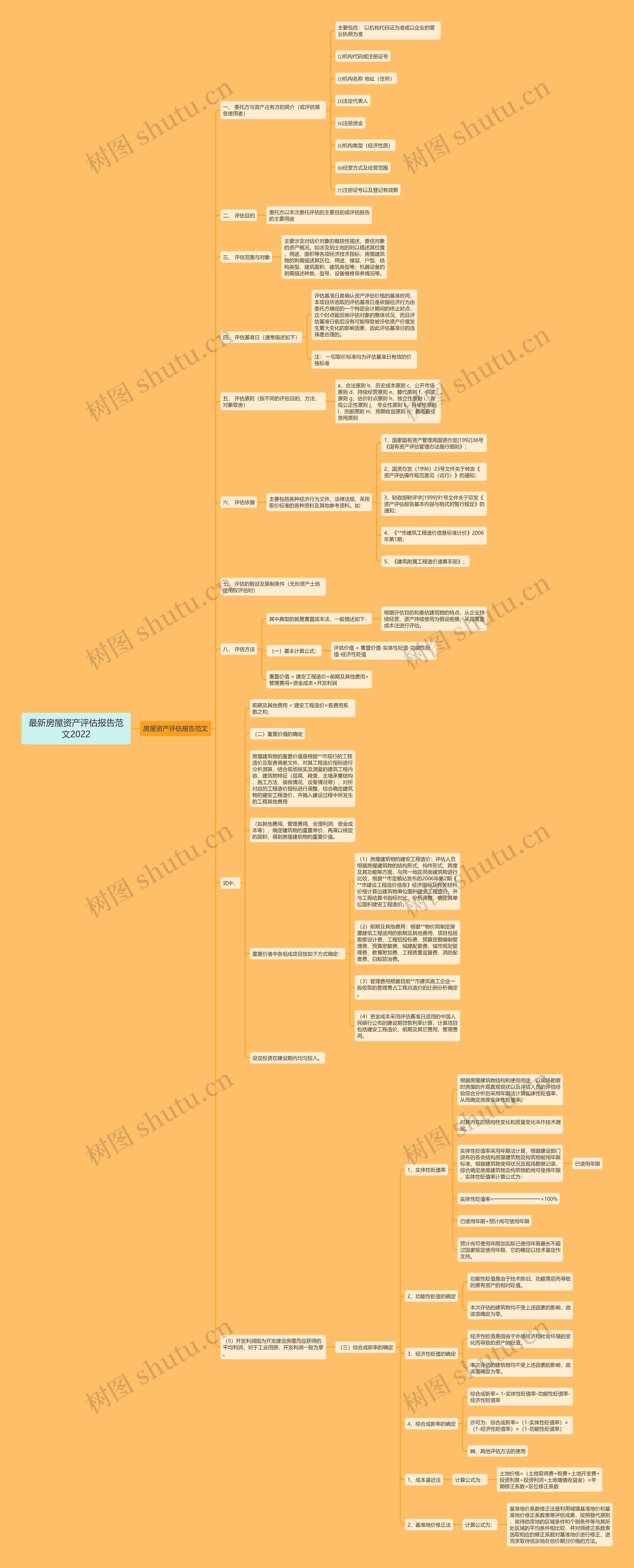 最新房屋资产评估报告范文2022 最新房屋资产评估报告范文2022