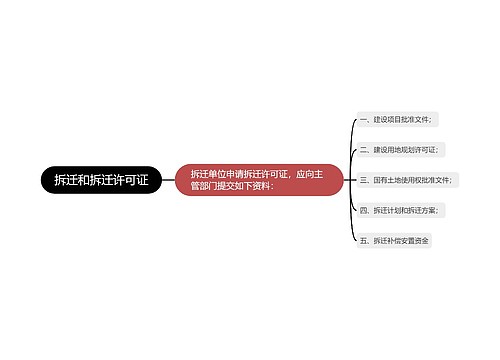 拆迁和拆迁许可证