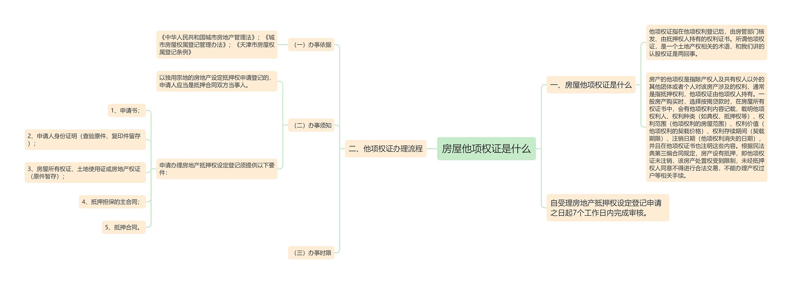 房屋他项权证是什么