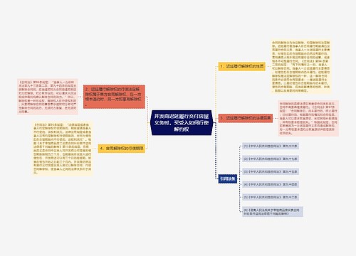 开发商迟延履行交付房屋义务时，买受入如何行使解约权