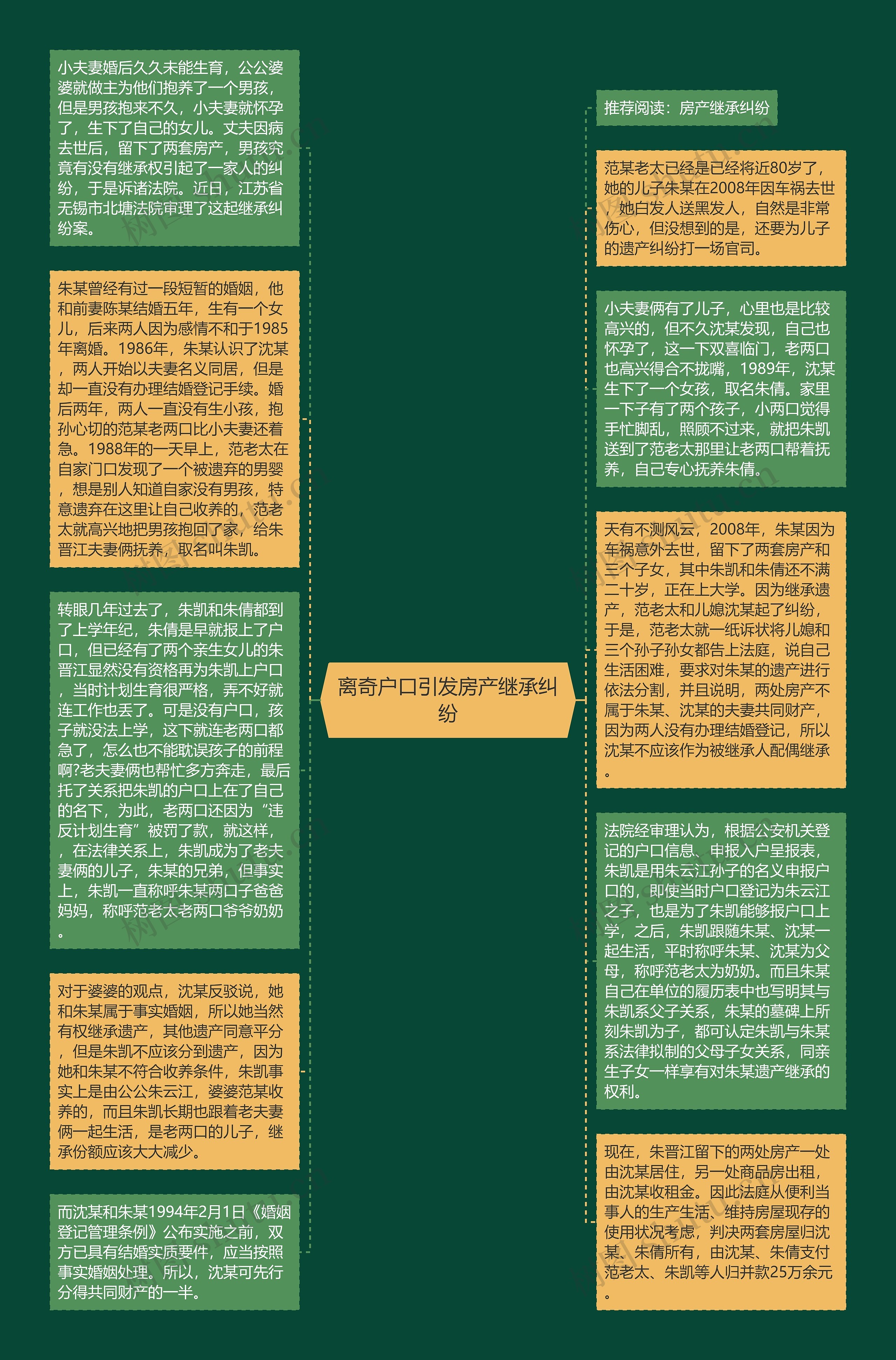 离奇户口引发房产继承纠纷