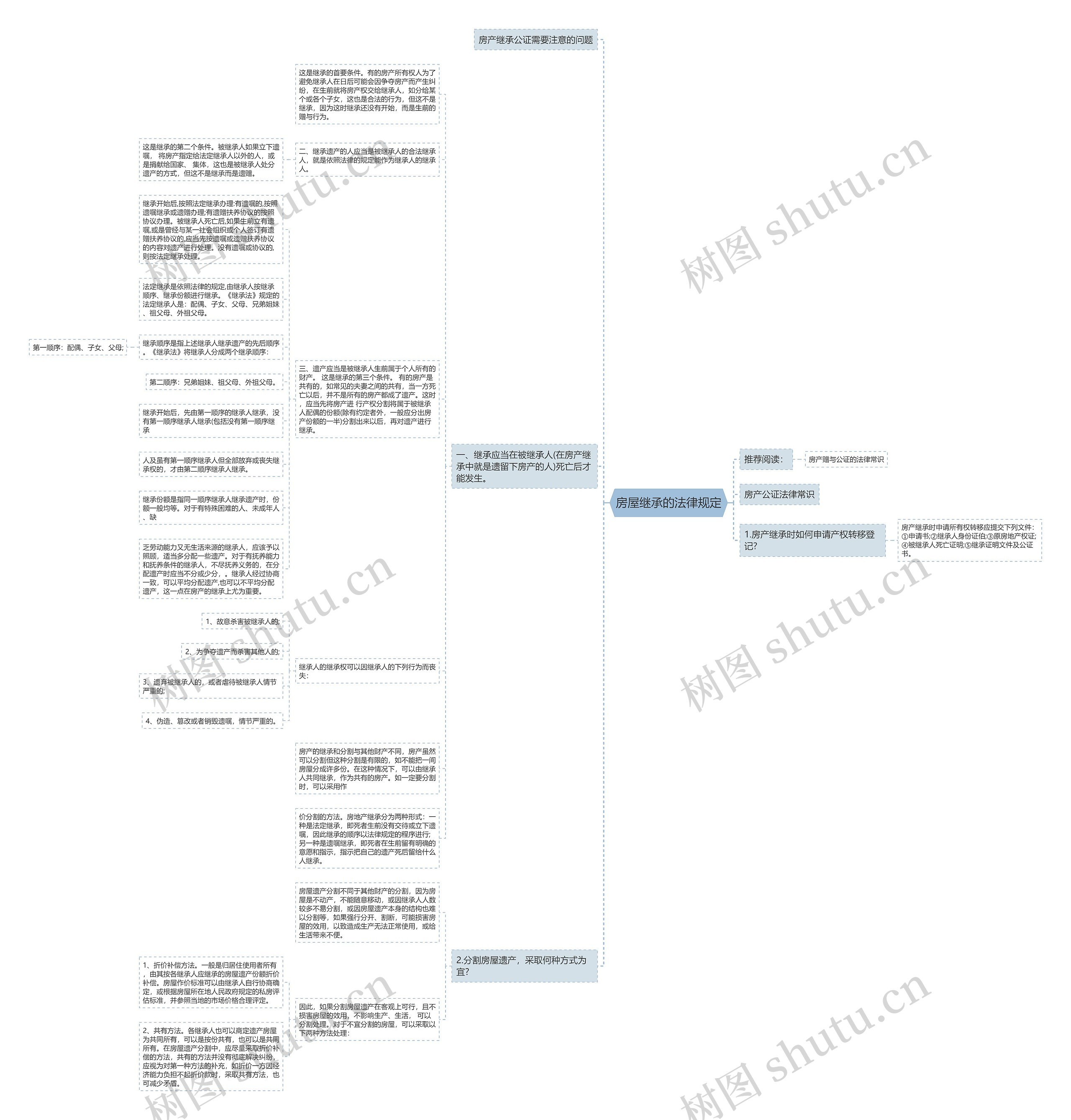 房屋继承的法律规定 房屋继承的法律规定