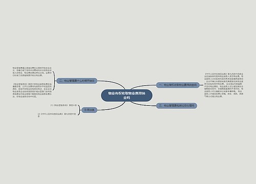 物业有权收取物业费滞纳金吗