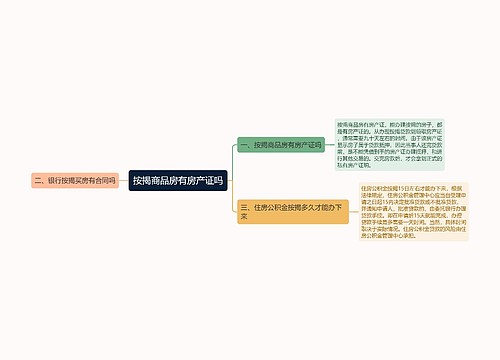 按揭商品房有房产证吗