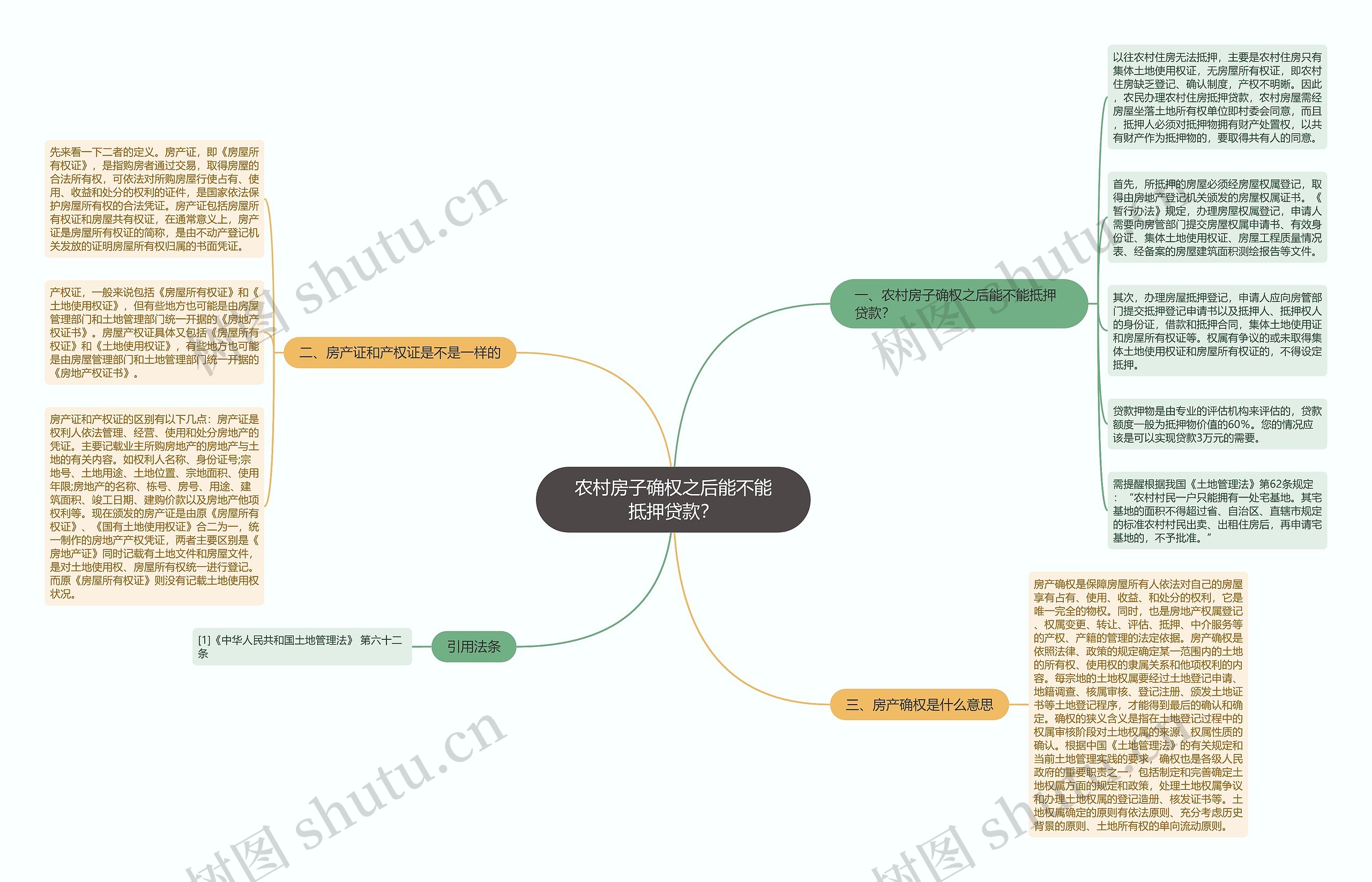 农村房子确权之后能不能抵押贷款？思维导图