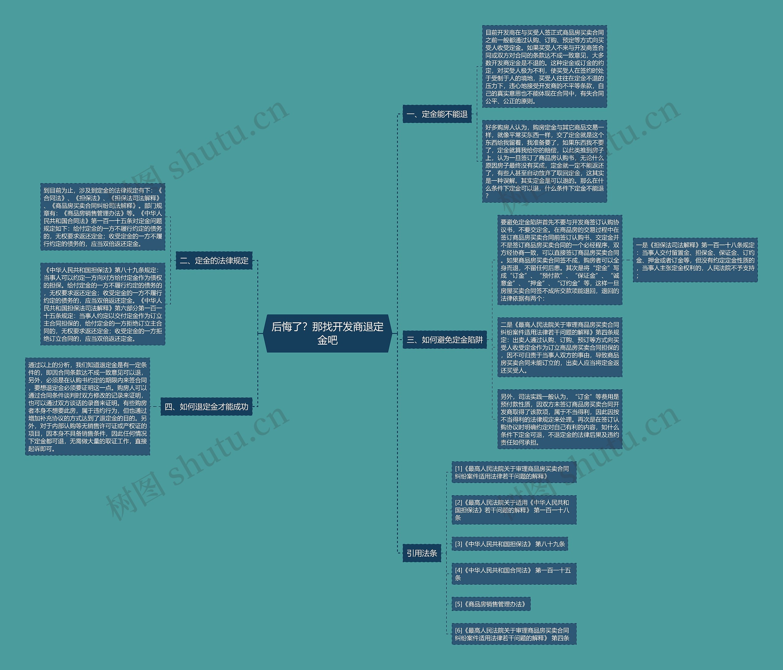 后悔了？那找开发商退定金吧思维导图