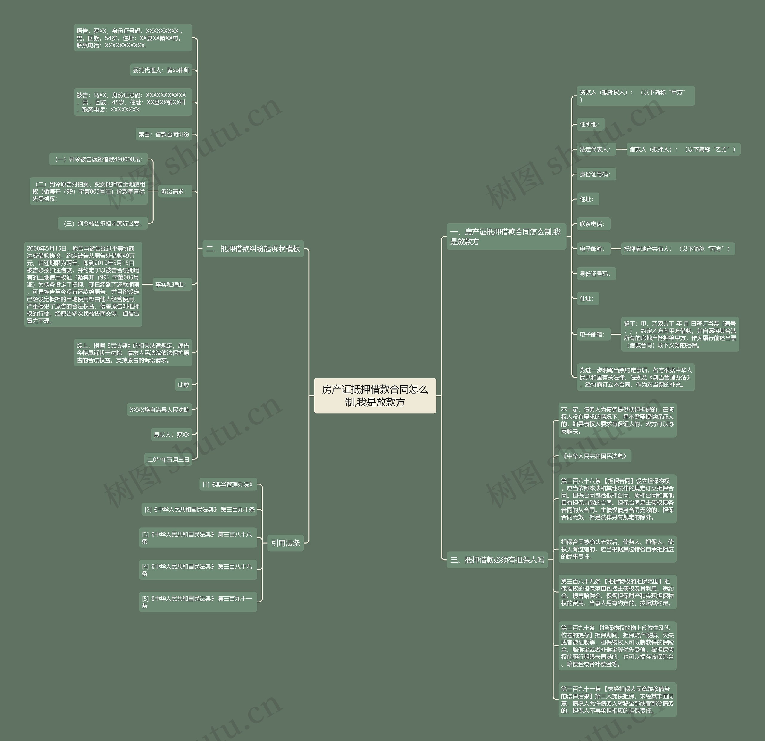 房产证抵押借款合同怎么制,我是放款方思维导图