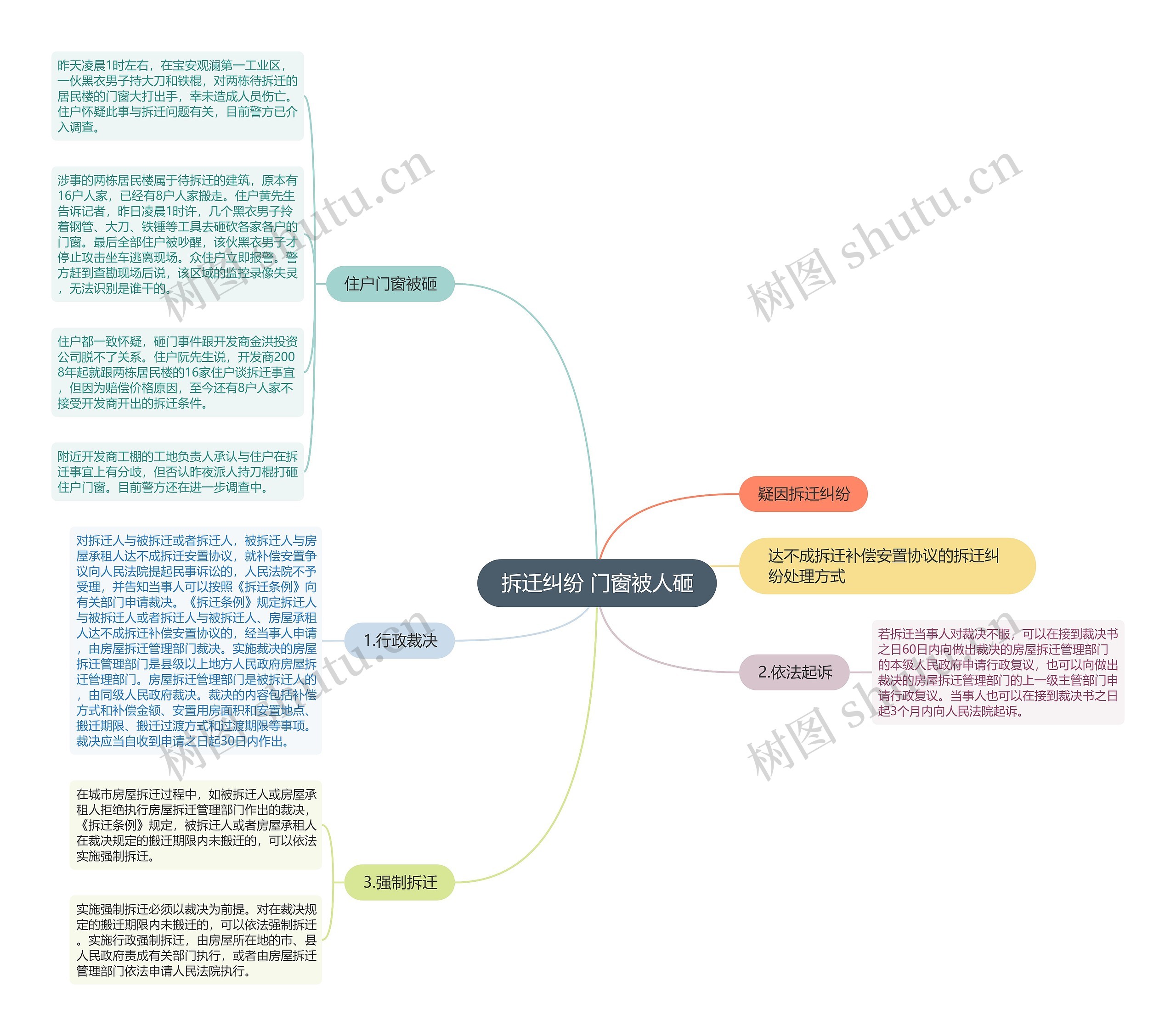 拆迁纠纷 门窗被人砸思维导图